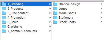 Key-business-drivers-folder-structure-2