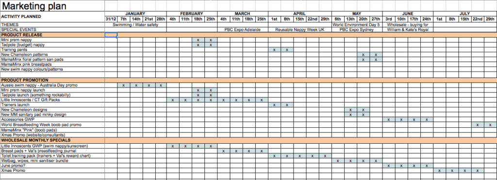 Using key business drivers for marketing planning