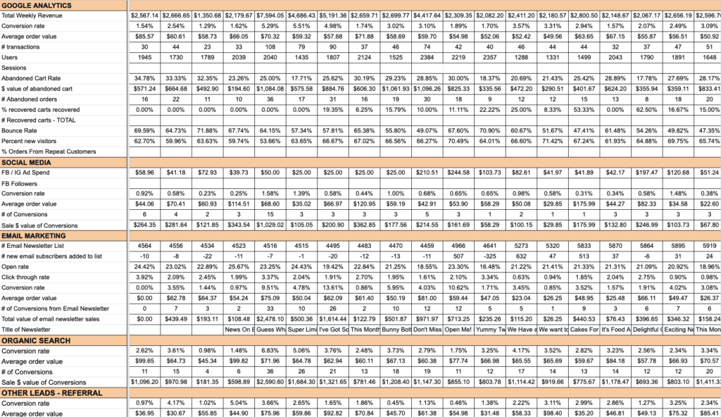 Track and measure your ecommerce metrics